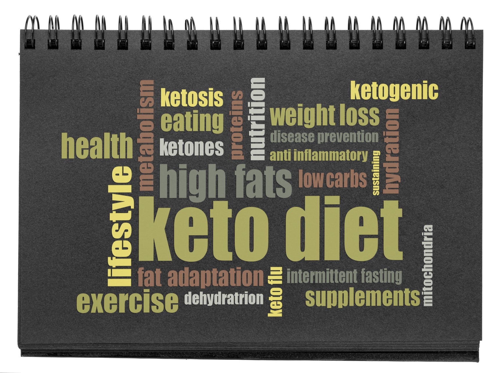 Benefits of a KETO Lifestyle