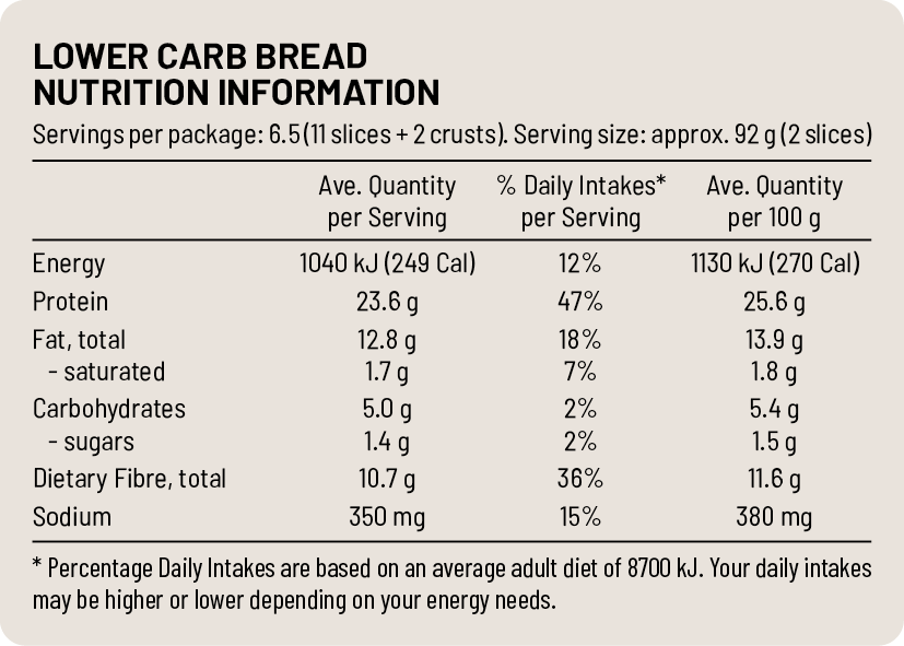 Low Carb Bread