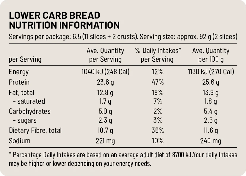 Low Carb Bread